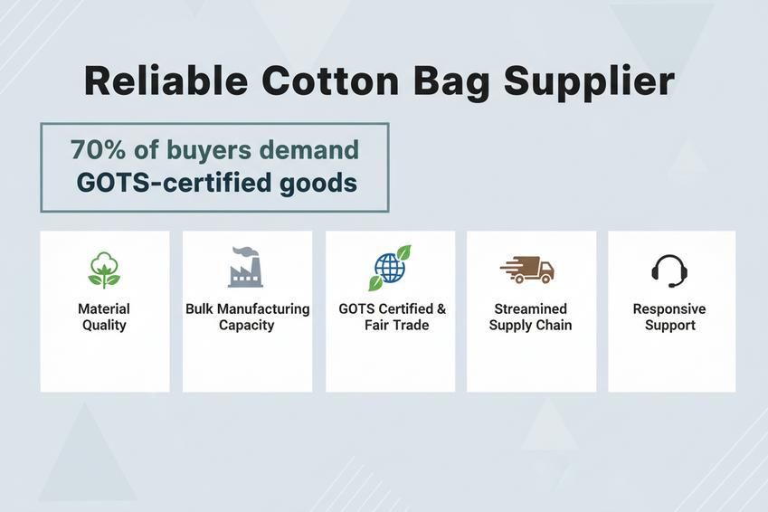 Comment choisir le meilleur fournisseur de sacs en coton pour votre entreprise écologique 1