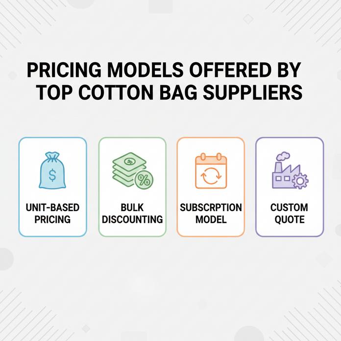 Comment choisir le meilleur fournisseur de sacs en coton pour votre entreprise écologique 3