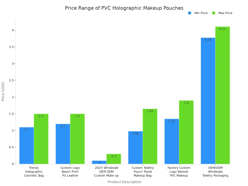 Fournisseur de pochette de maquillage holographique en PVC 2