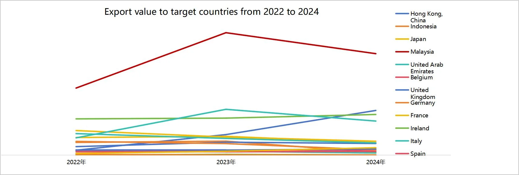 Analysis of Export Market Trends for Luggage and Bags: Category, Customs Code, and Regional Comparison