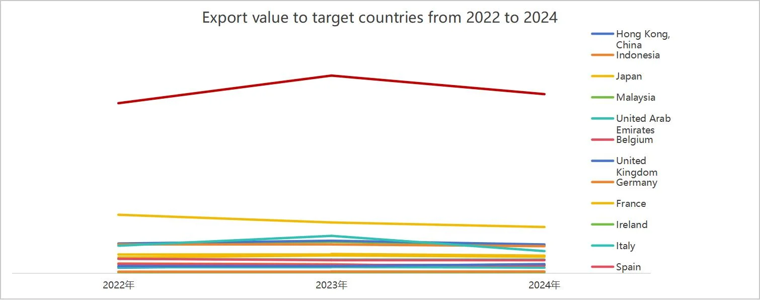 Analysis of Export Market Trends for Luggage and Bags: Category, Customs Code, and Regional Comparison